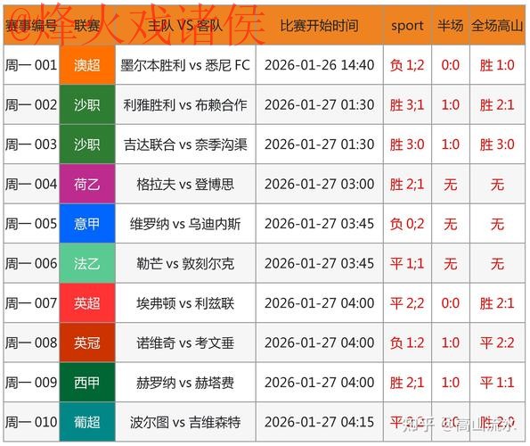 世界杯预测苹果最新网址